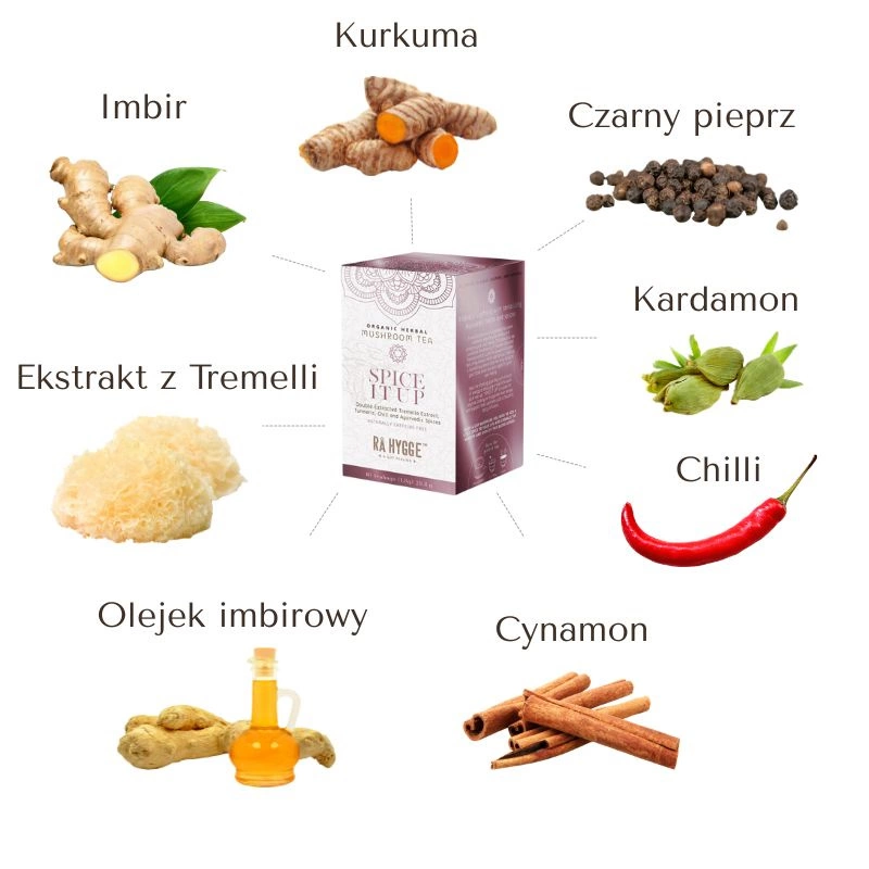 Spice It Up Składniki Spice It Up